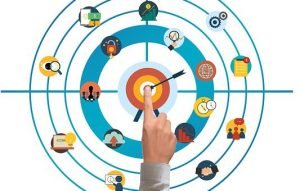 Strategic Evaluation and Control